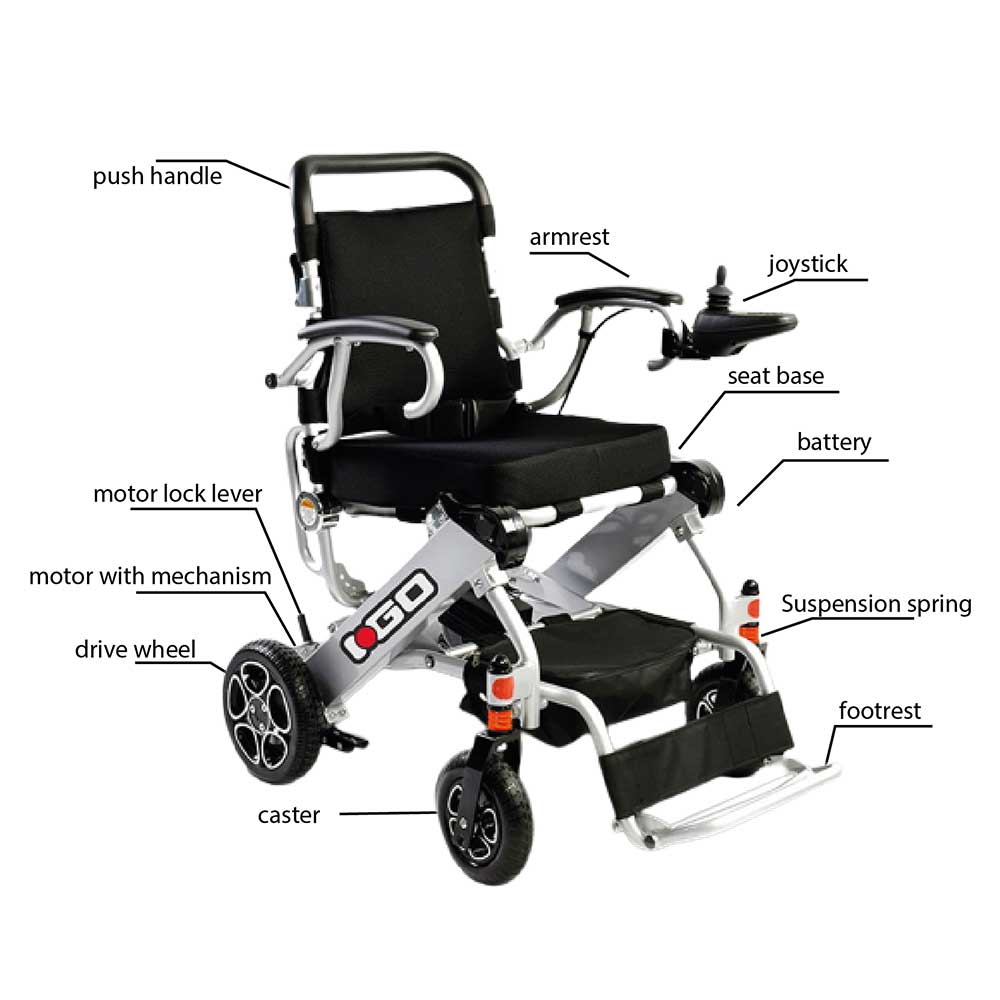 Pride iGo Foldable Powerchair Breakdown